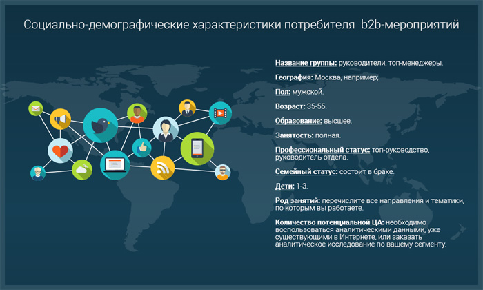Социально-демографические характеристики