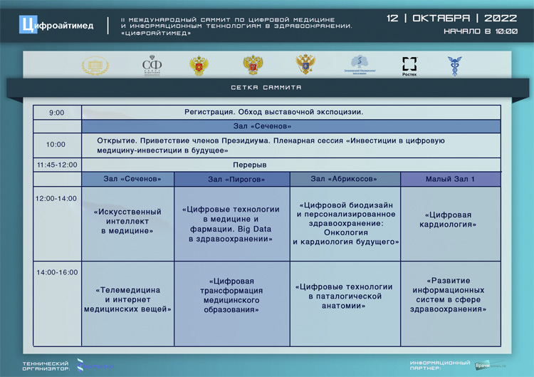 ЦИФРОАЙТИМЕД 2022