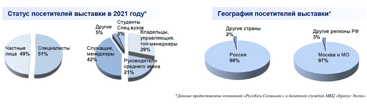 Красивые дома. Российский архитектурный салон 2022