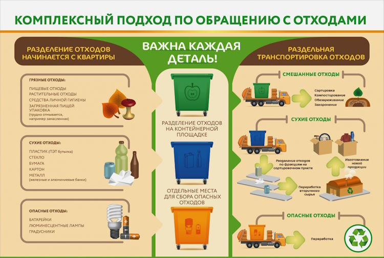 Саммит Актион Экология